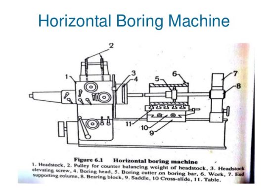 horizontal boring machine diagram
